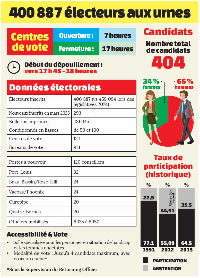 electeur