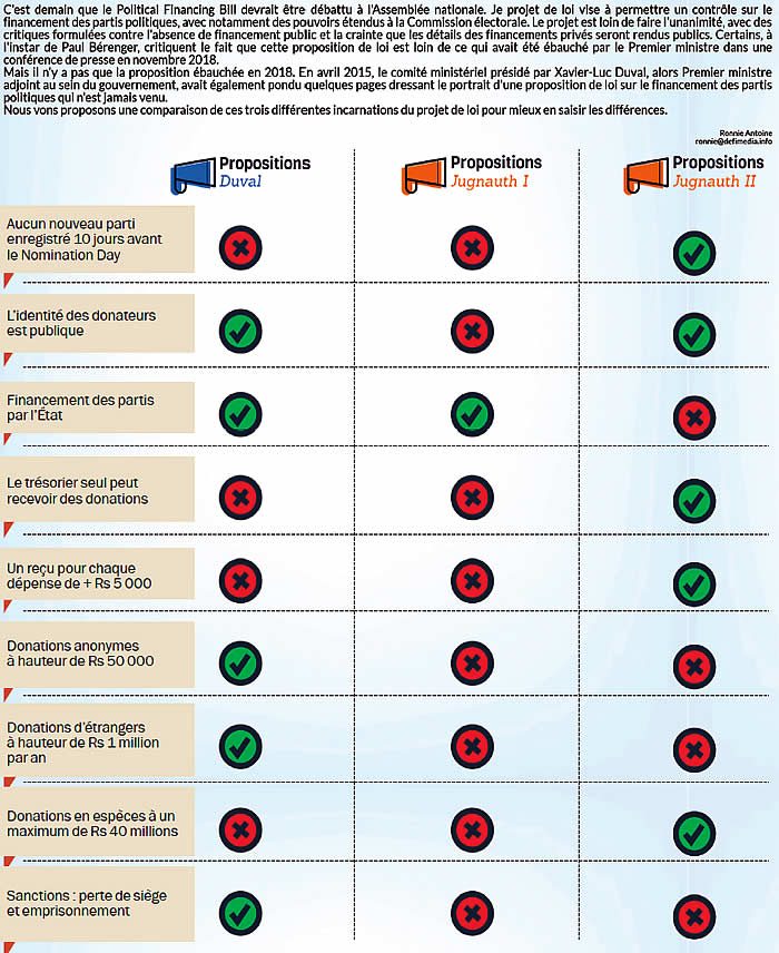 financement politique