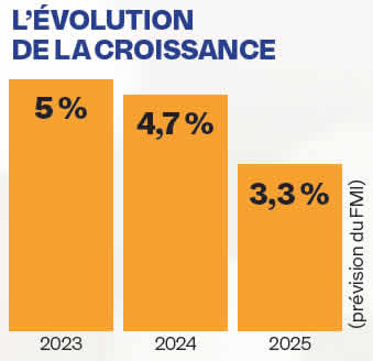 croissance