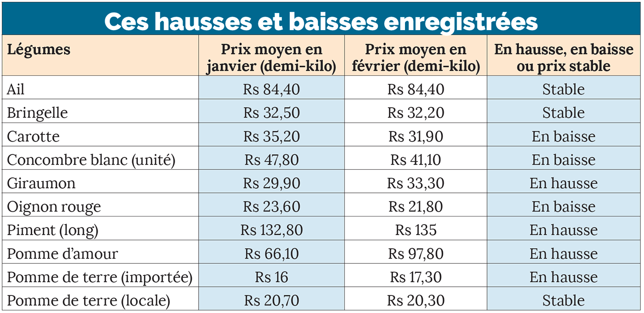 Panier de la ménagère