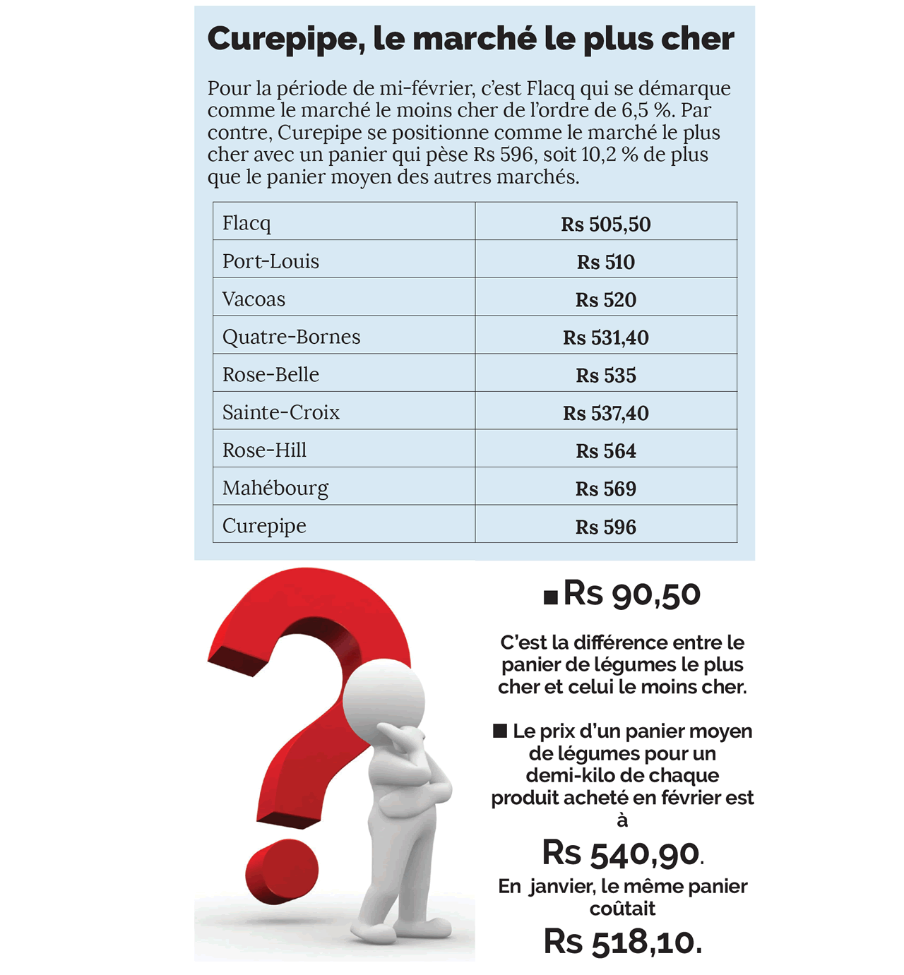 Panier de la ménagère