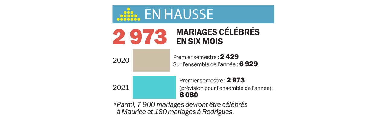 Prévisions de Statistics Mauritius 
