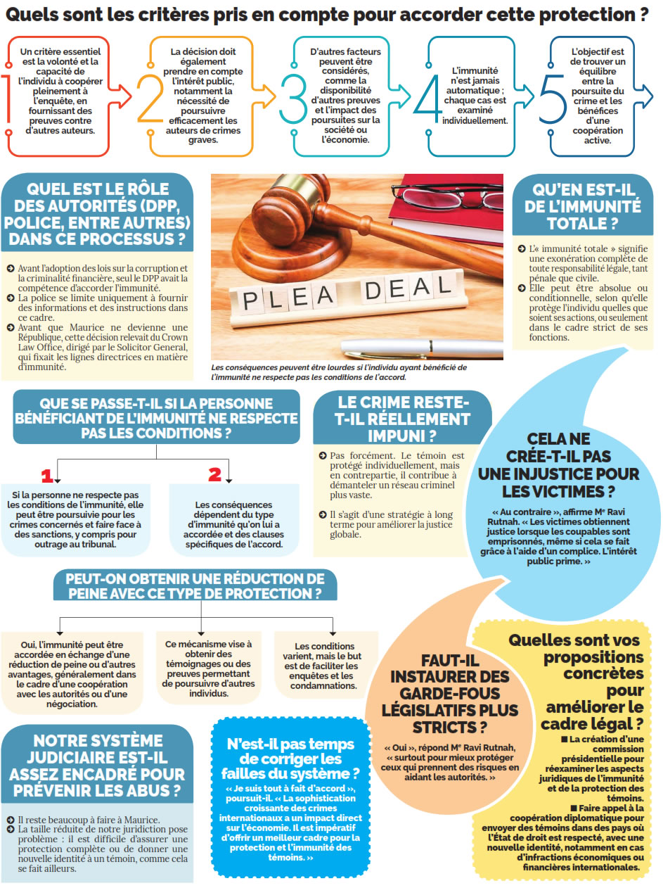 Accorder l’immunité