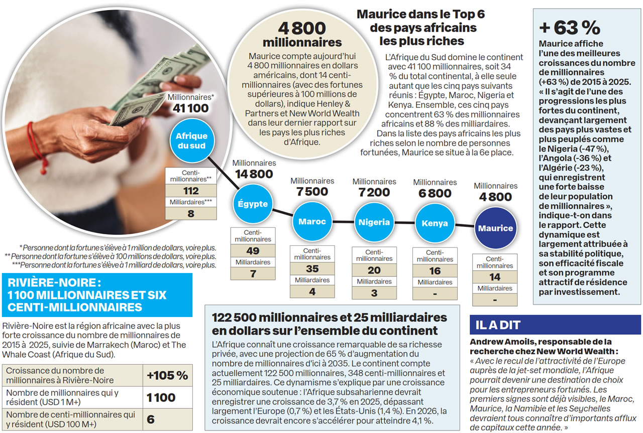 Africa Wealth Report 2025