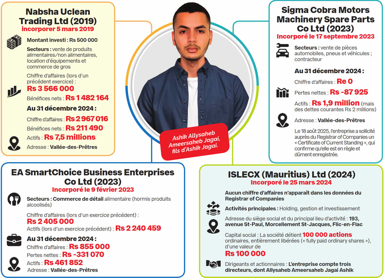 Ashik Allysaheb Ameersaheb Jagai, fils d’Ashik Jagai.