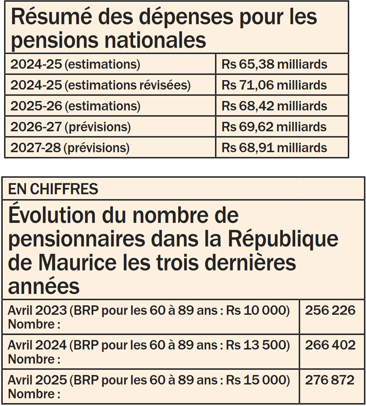 Basic Retirement Pension