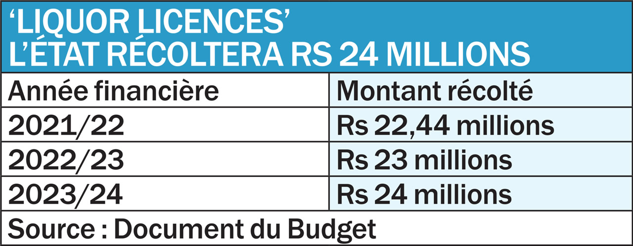 Boissons alcoolisées