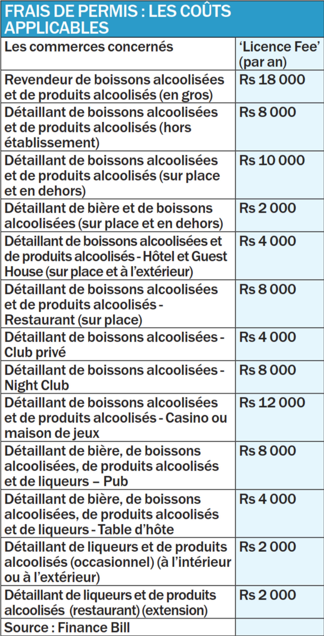 Boissons alcoolisées