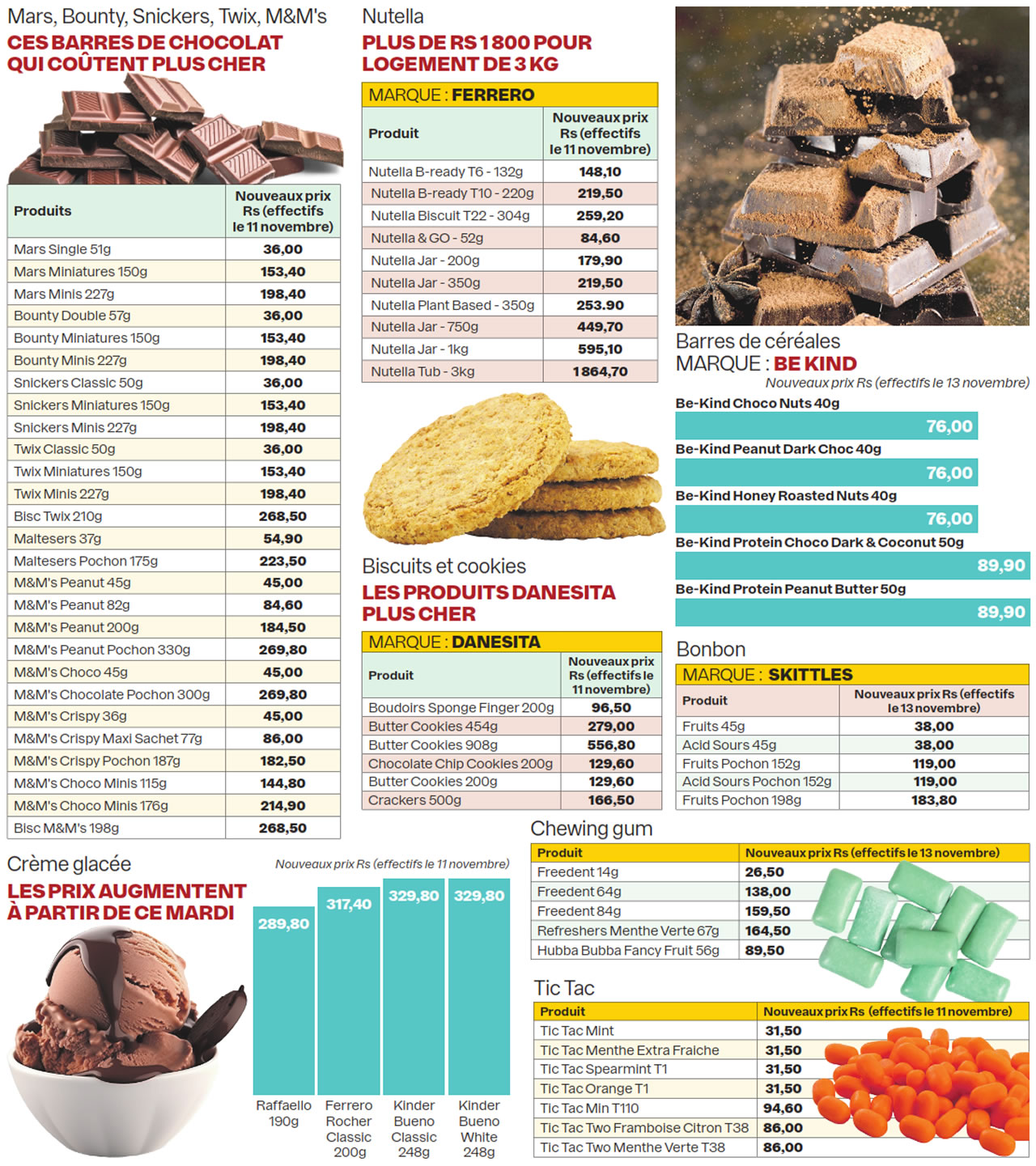 Chocolats, crème glacées