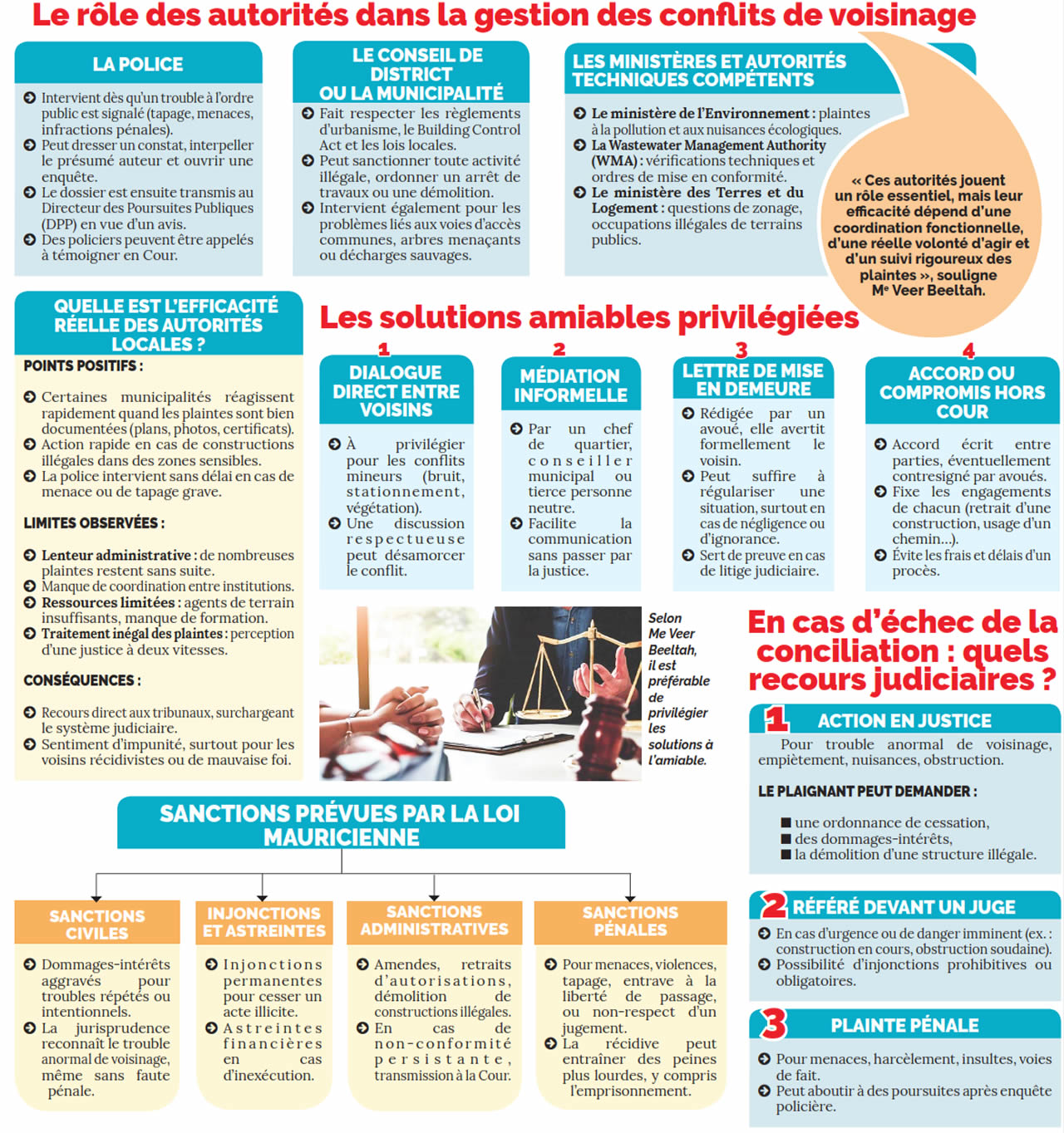 Conflits de voisinage