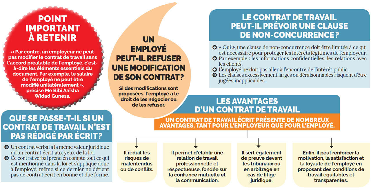 Contrat de travail 