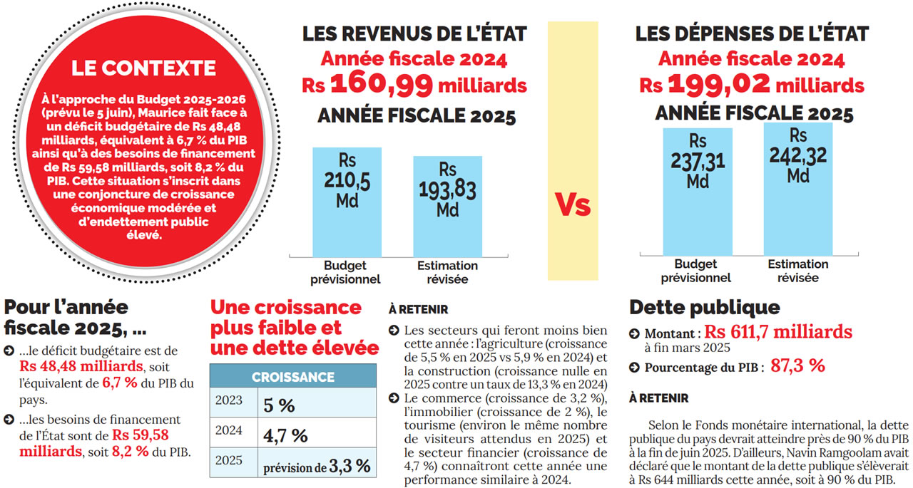 Deal sur les Chagos.