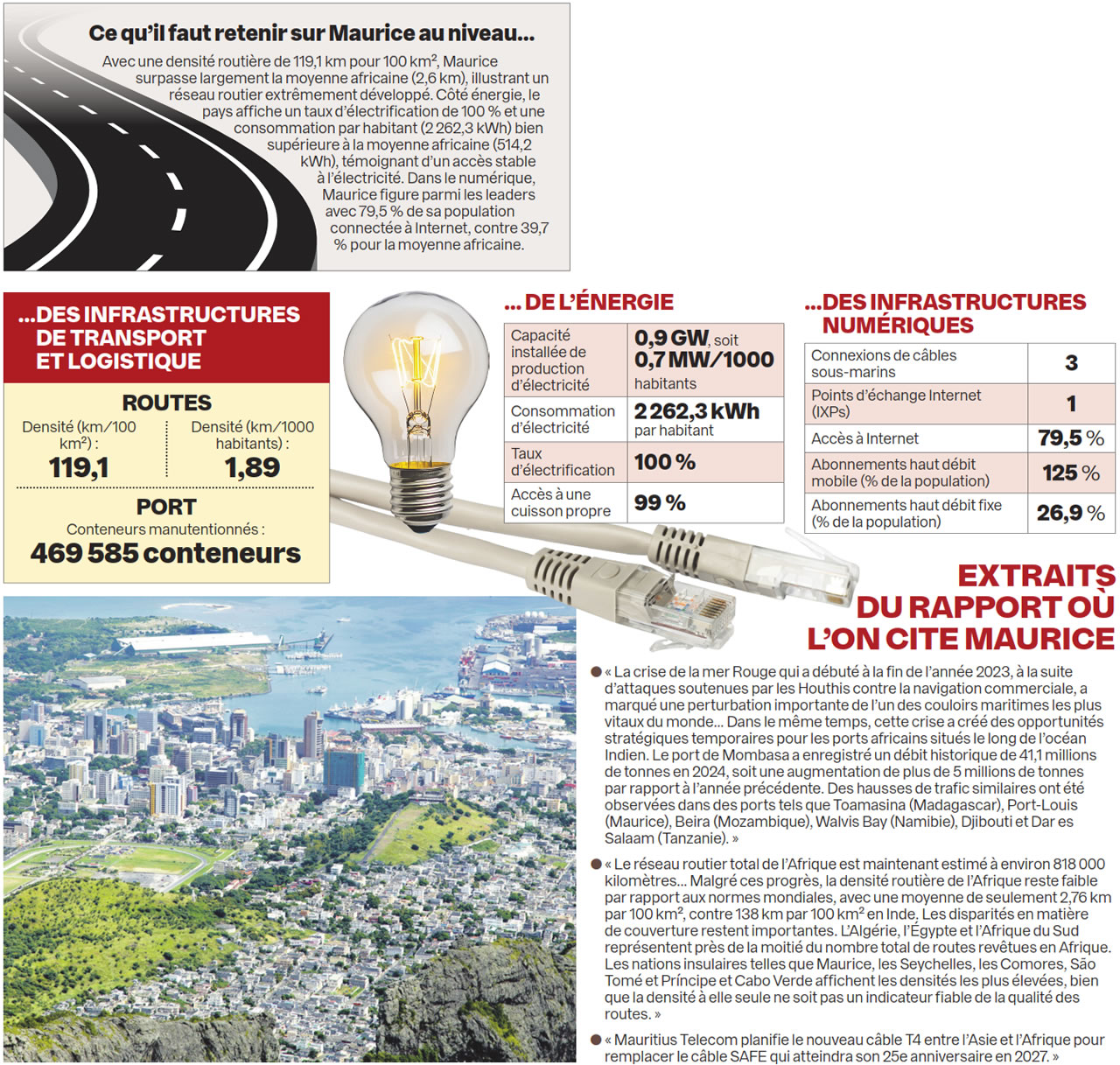 Des routes aux réseaux-info