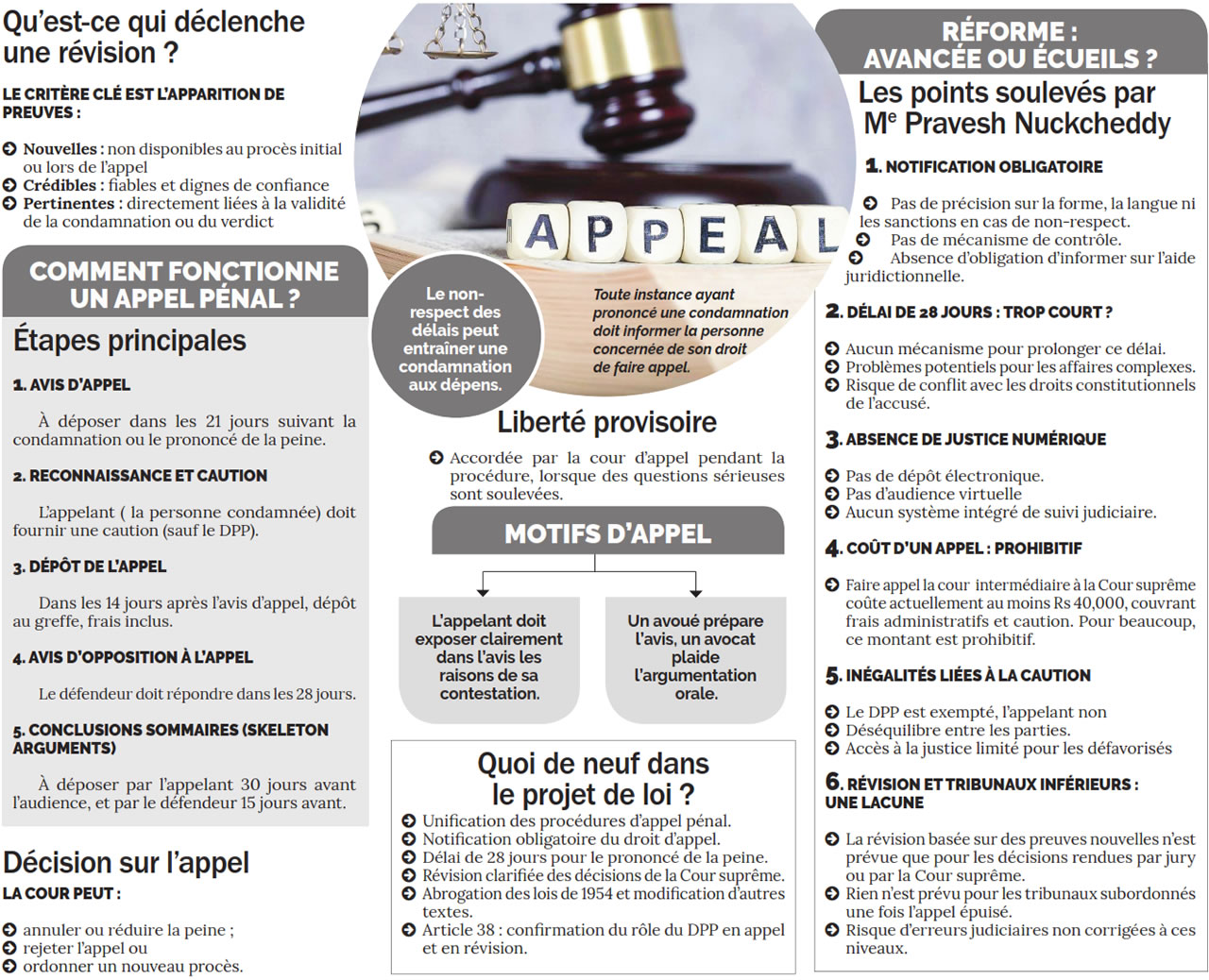 Droit à l’appel