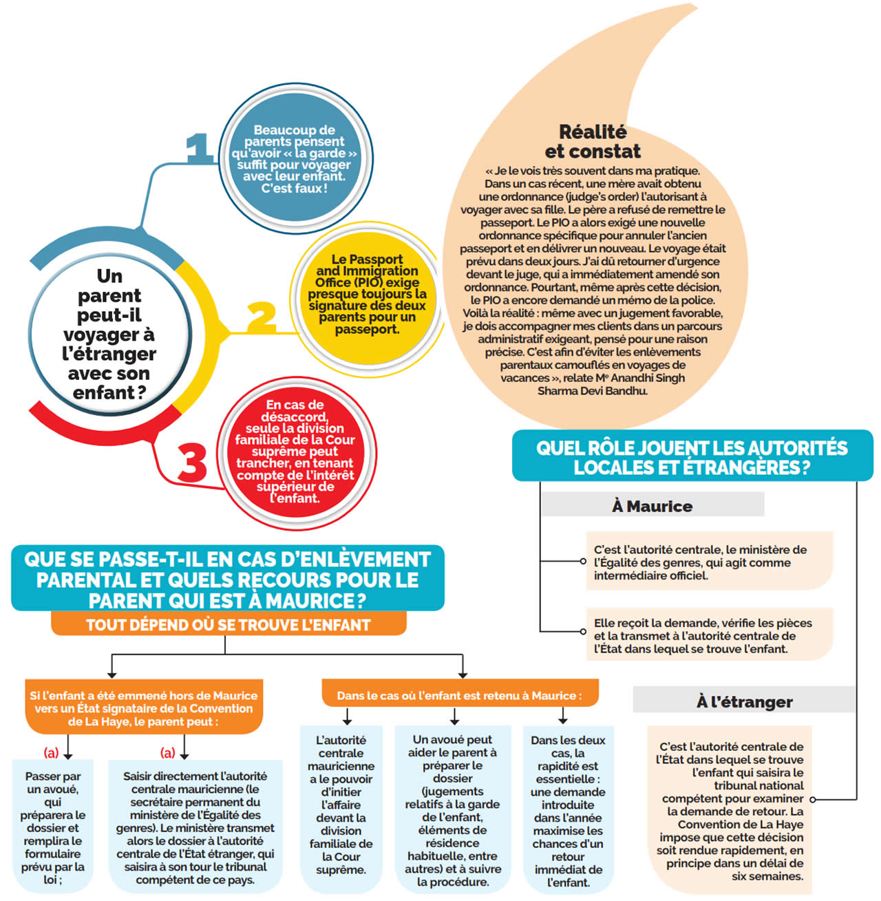  Enlèvement parental