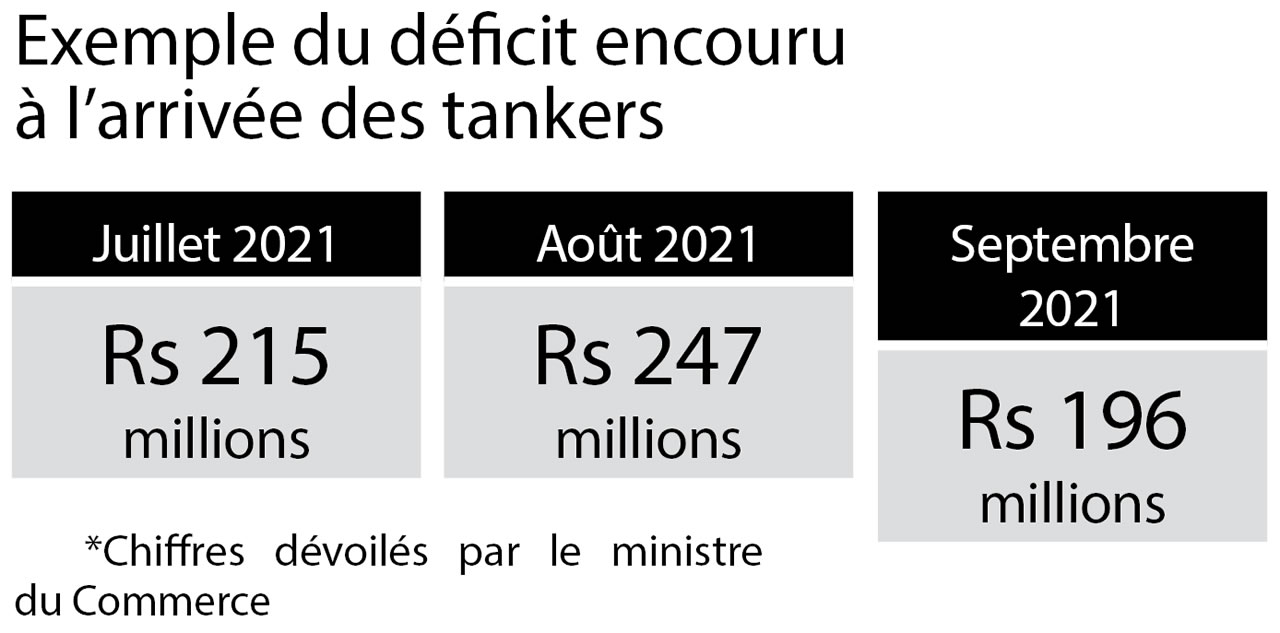 Fonds de stabilisation