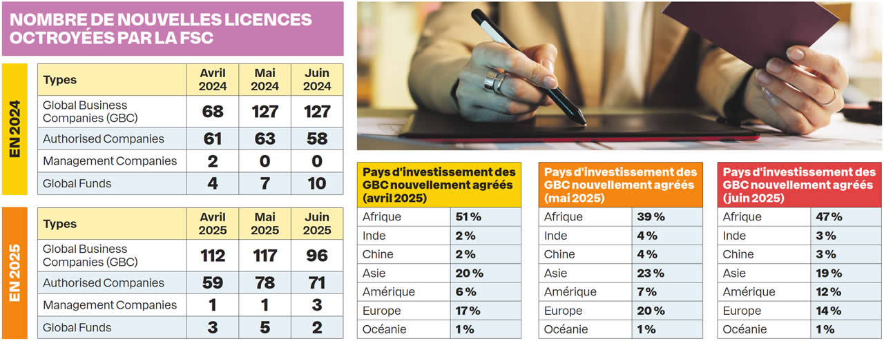 Global Business Companies
