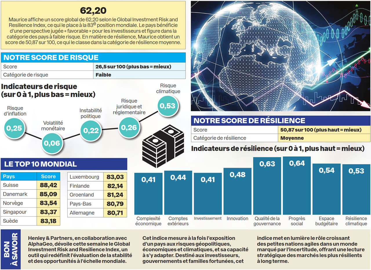 Global Investment Risk.