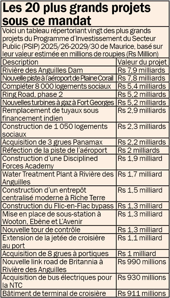 Infrastructures publiques