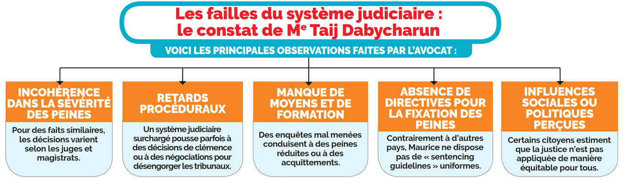 Insécurité Publique