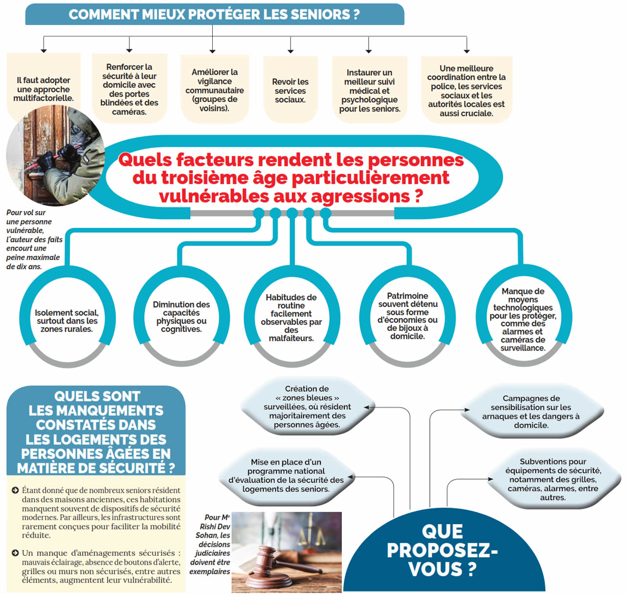 Insécurité des seniors info