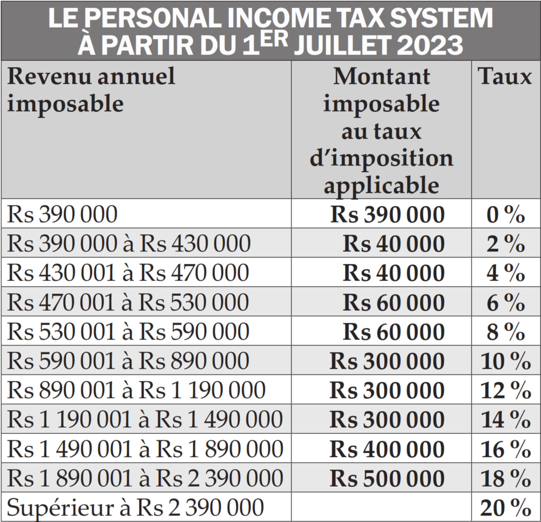 La réforme fiscale