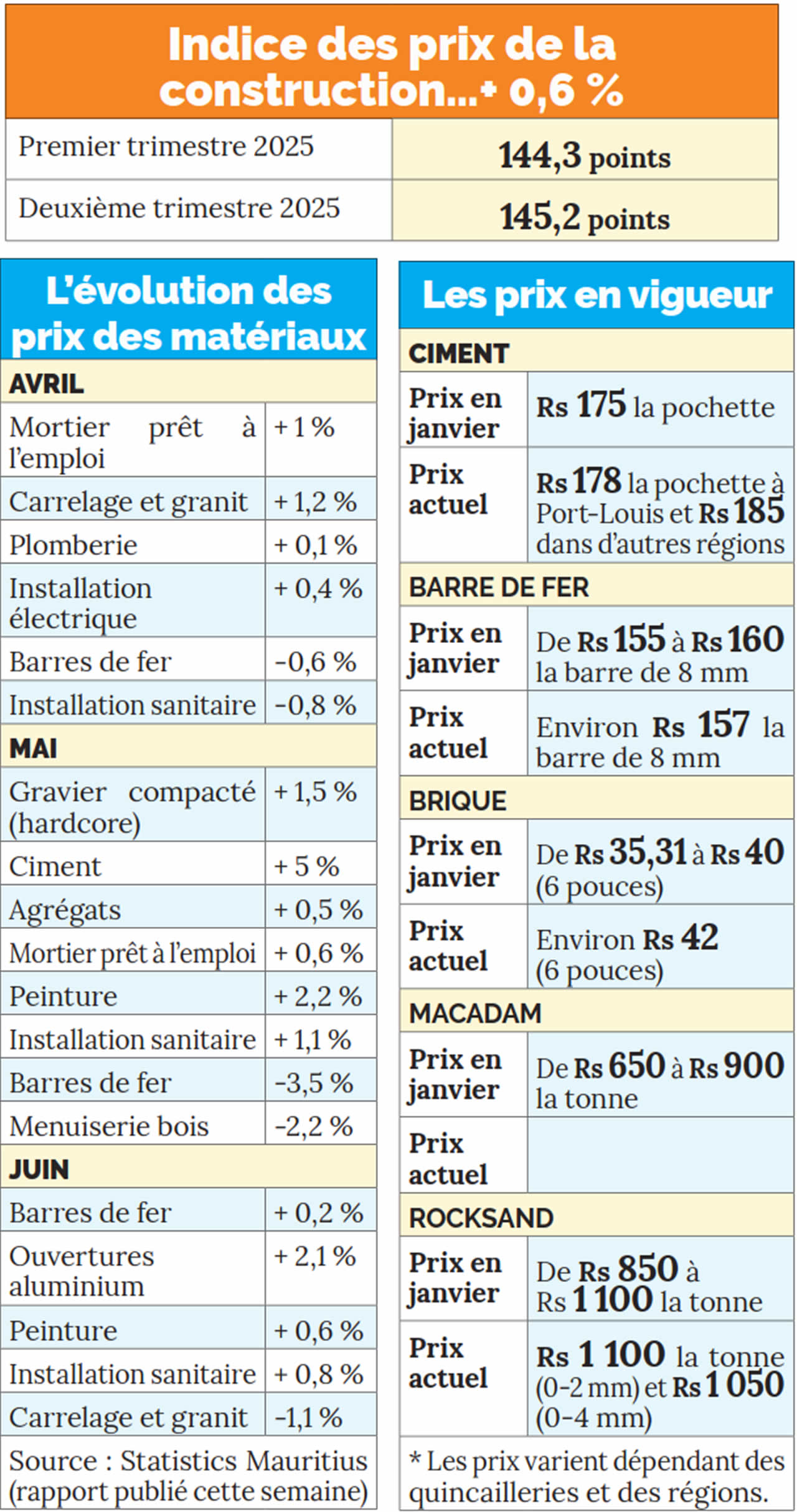 Matériaux de construction-info.
