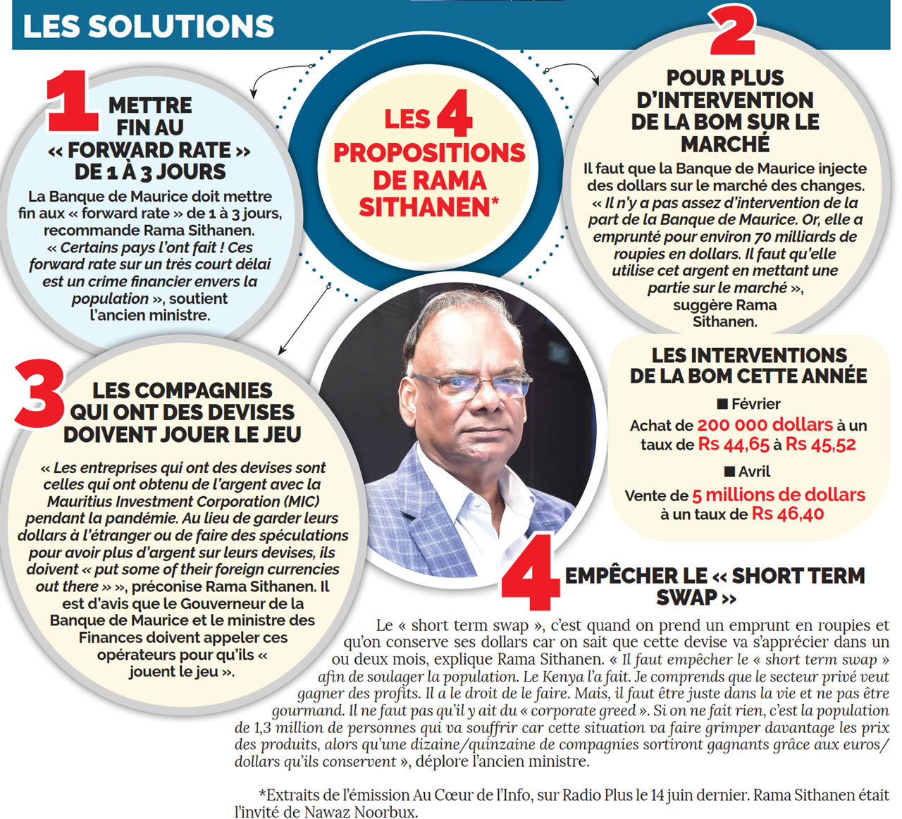 Pénurie et cherté des devises