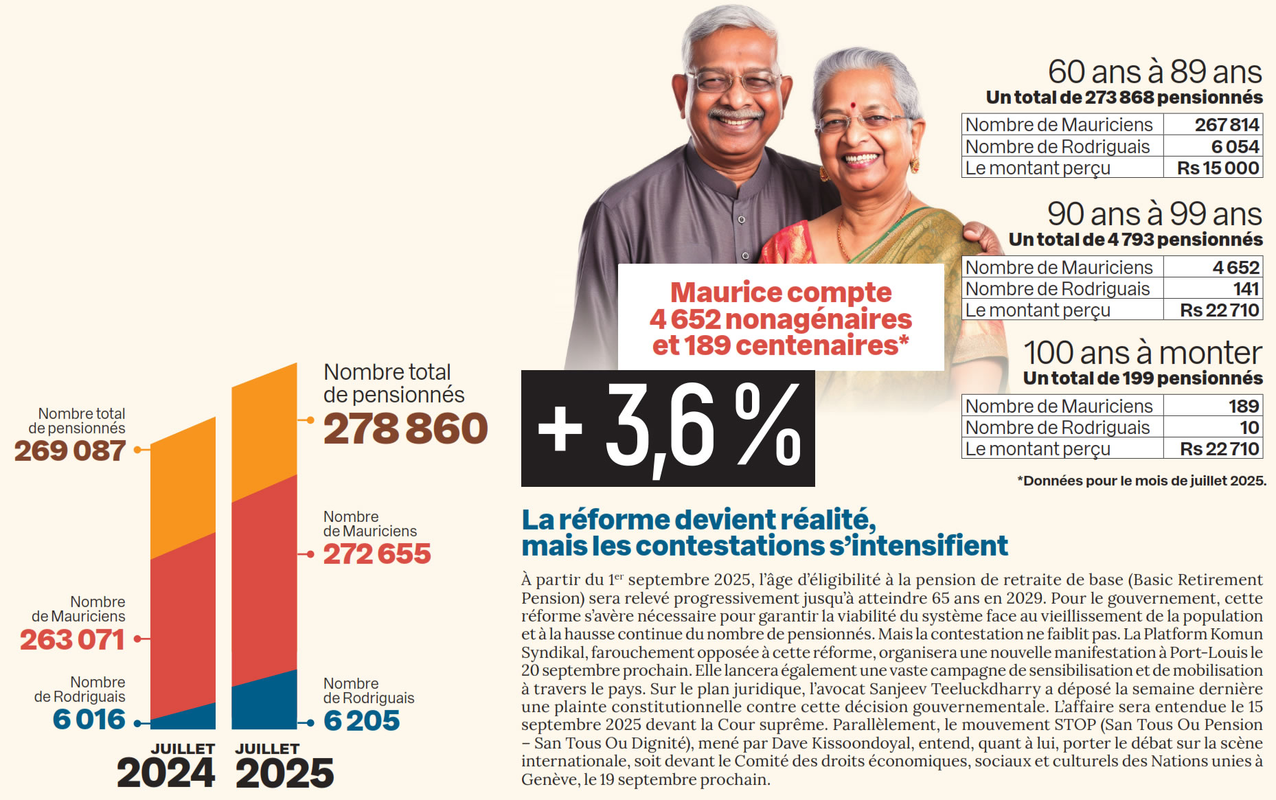 Pension de vieillesse