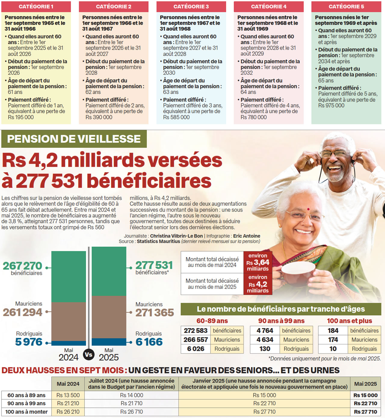 Pension de vieillesse