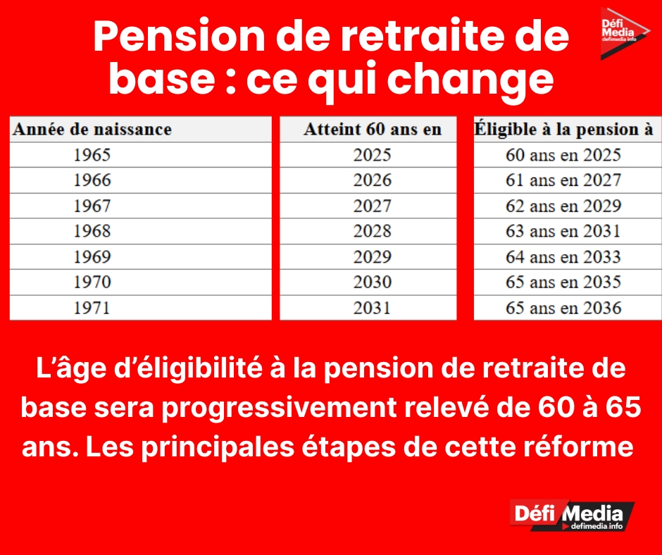 Pension : table