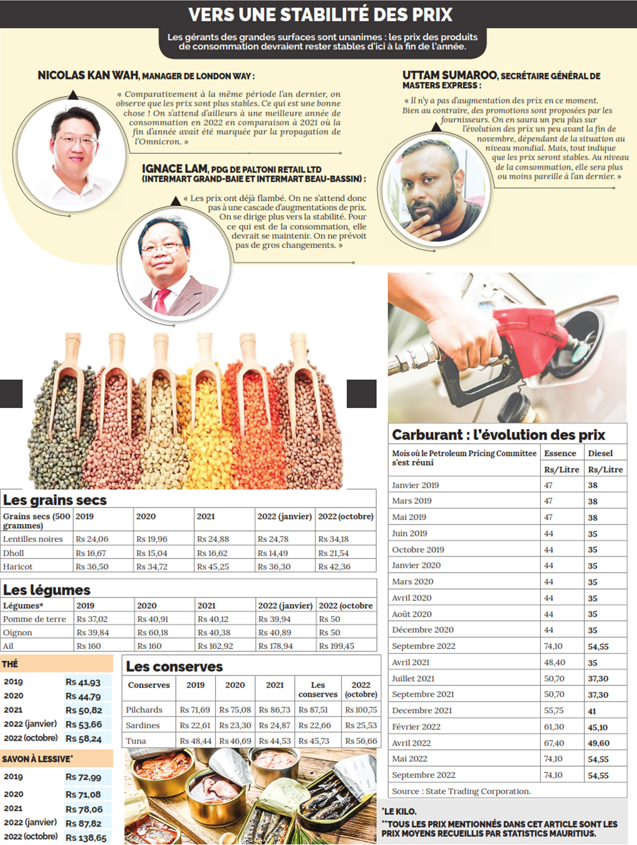 Pouvoir d’achat infographie