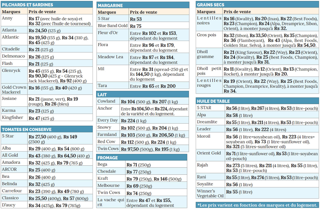 Produits subventionnés