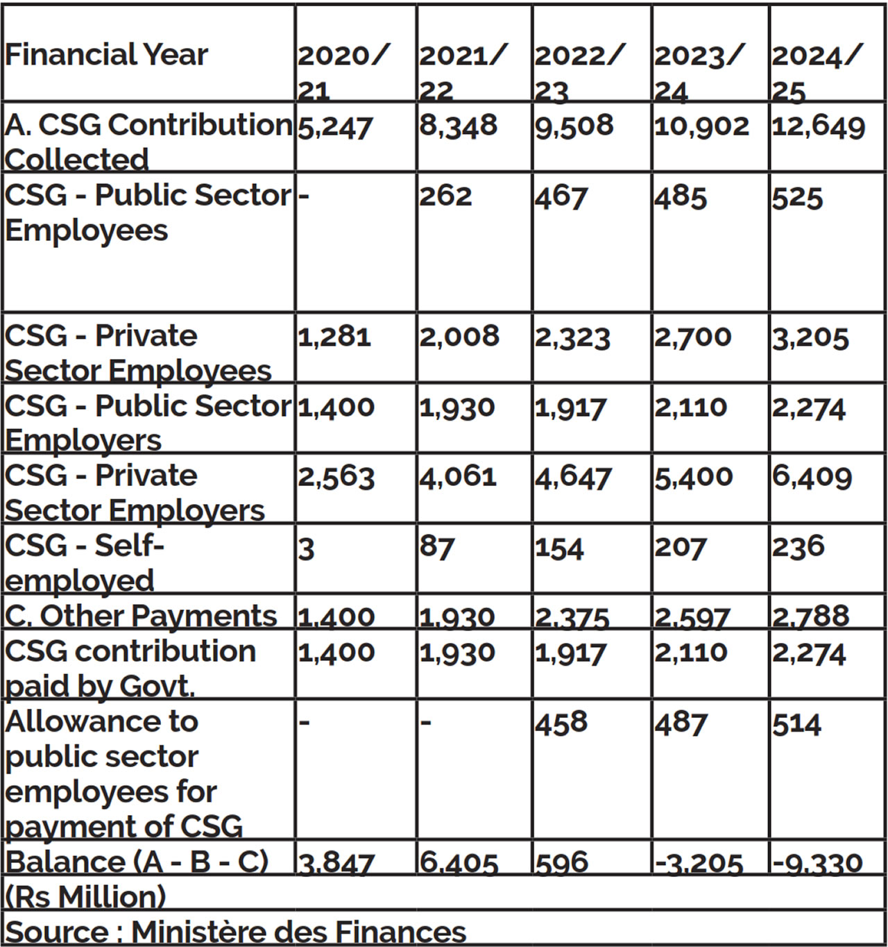 Renganaden Padayachy