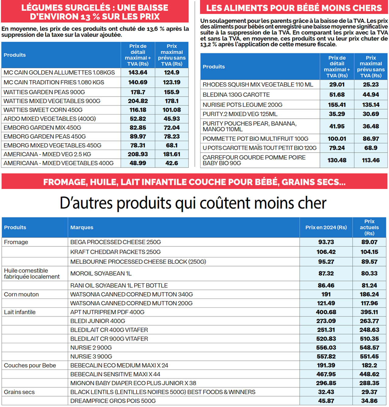 Suppression de la TVA
