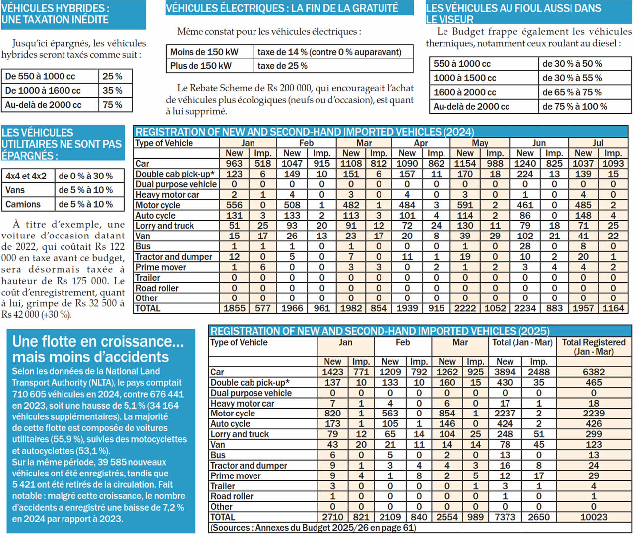 Taxation des véhicules.
