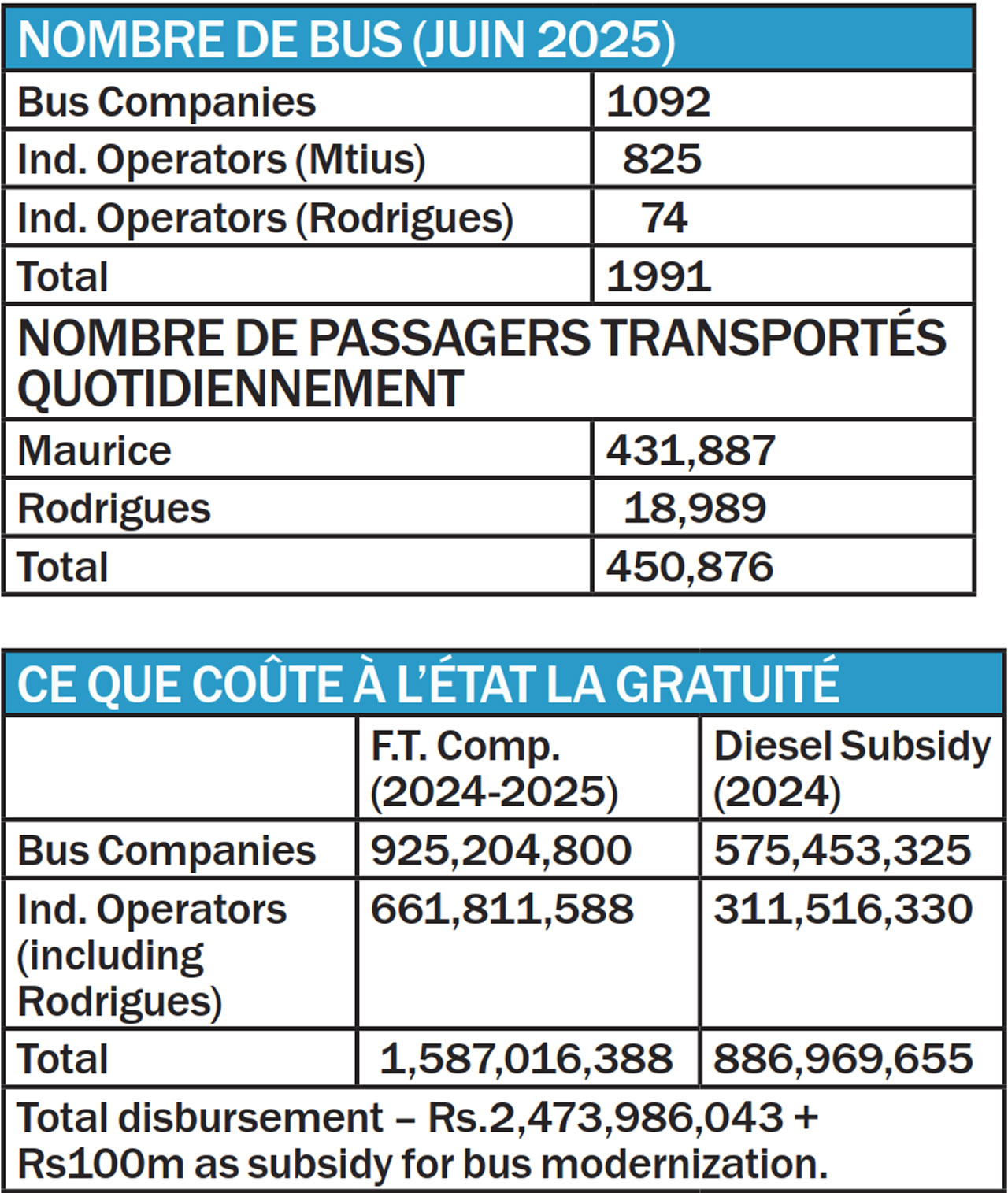 Transport public info