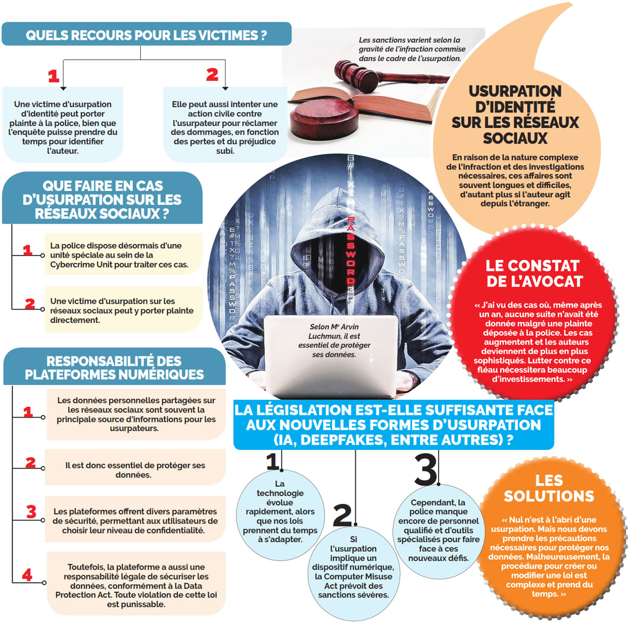 Usurpation d’identité