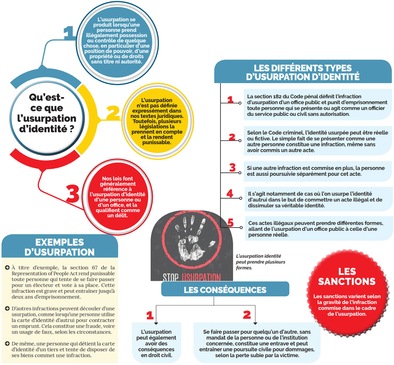 Usurpation d’identité
