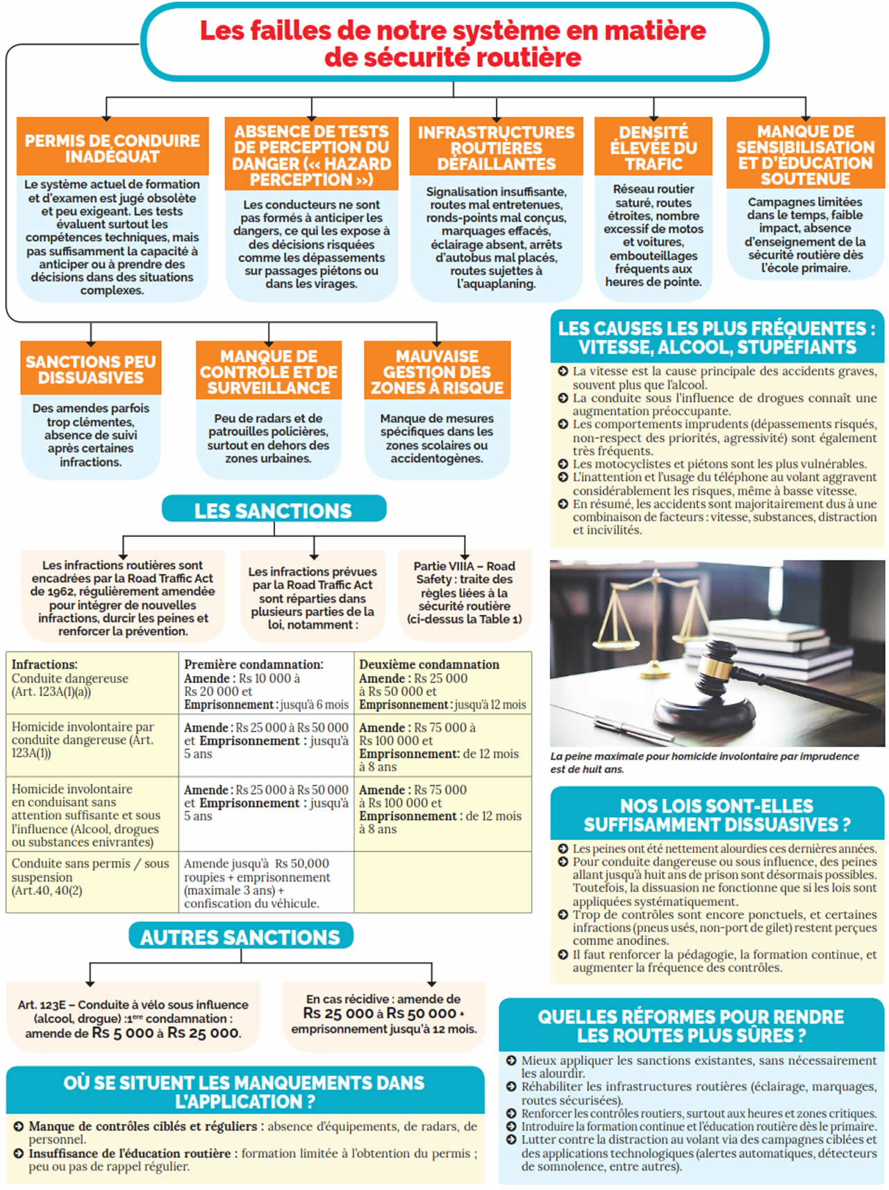 accident de la route info
