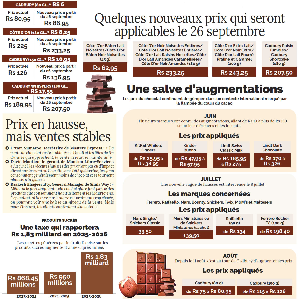 chocolat-info