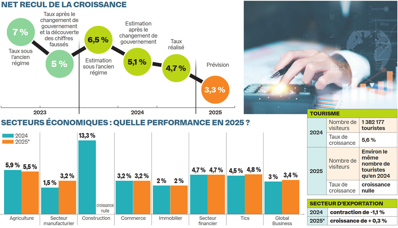 croissance-economique-2025