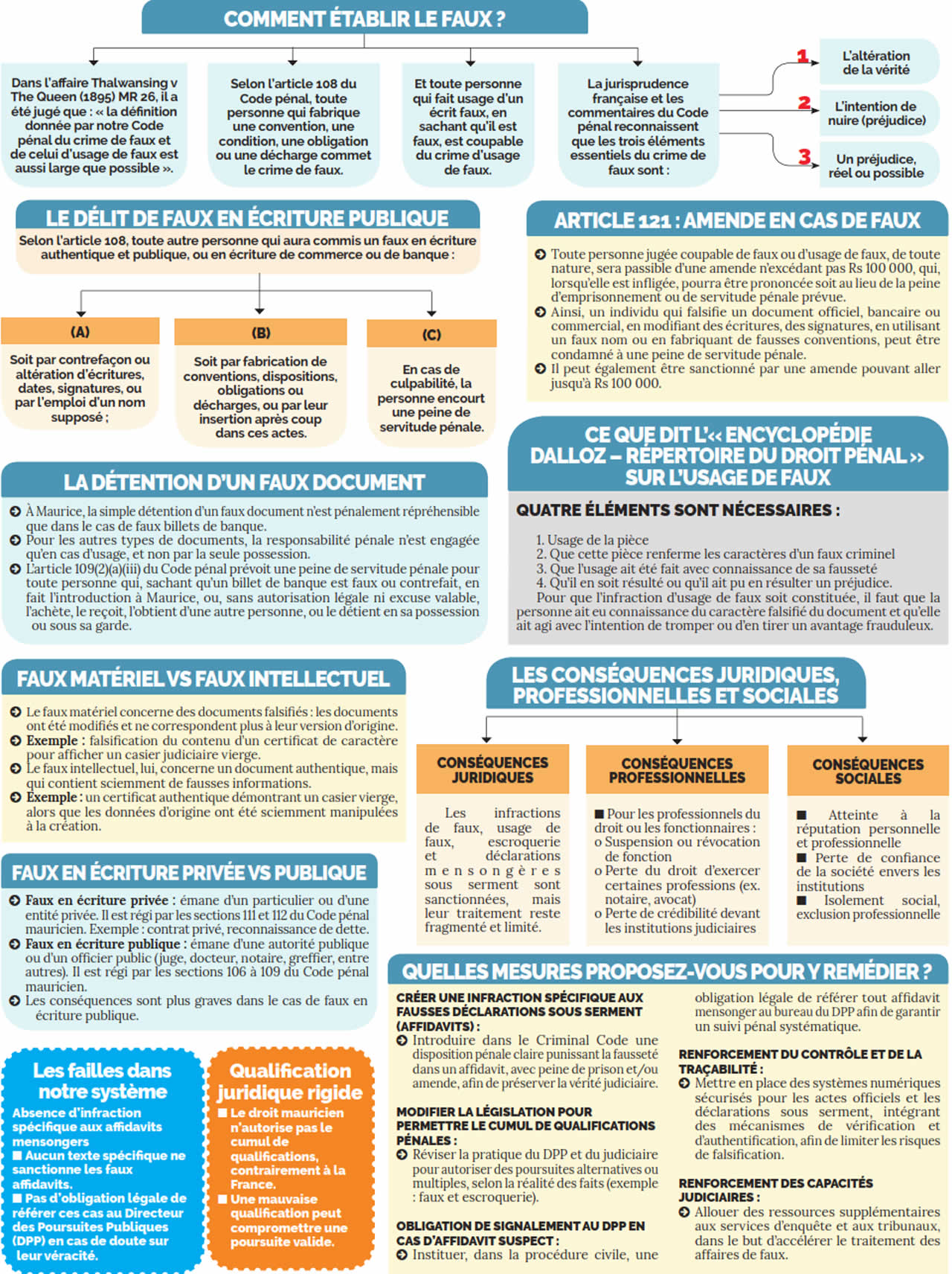 détention de faux documents info