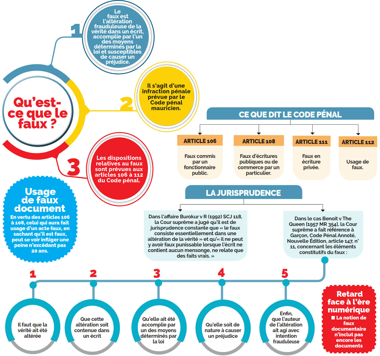 détention de faux documents info