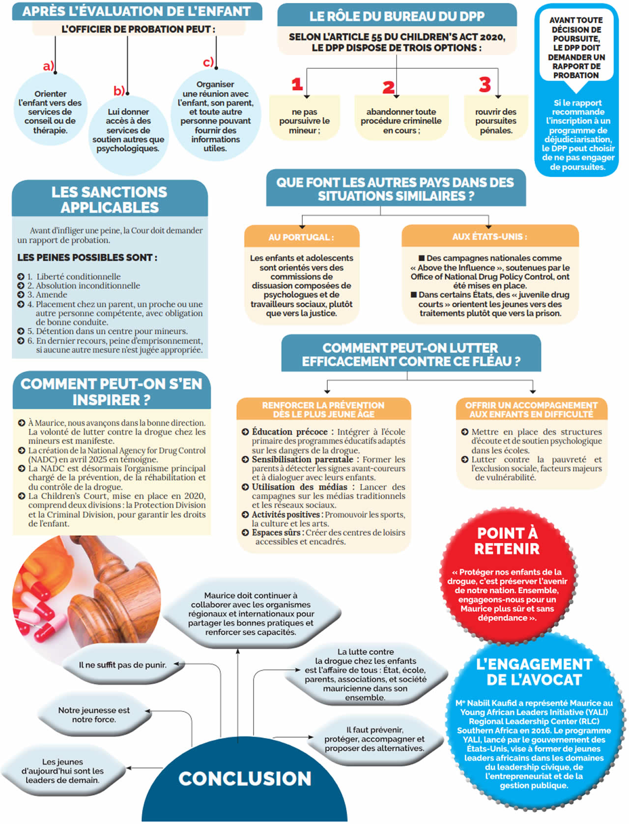 drogue touche nos jeunes