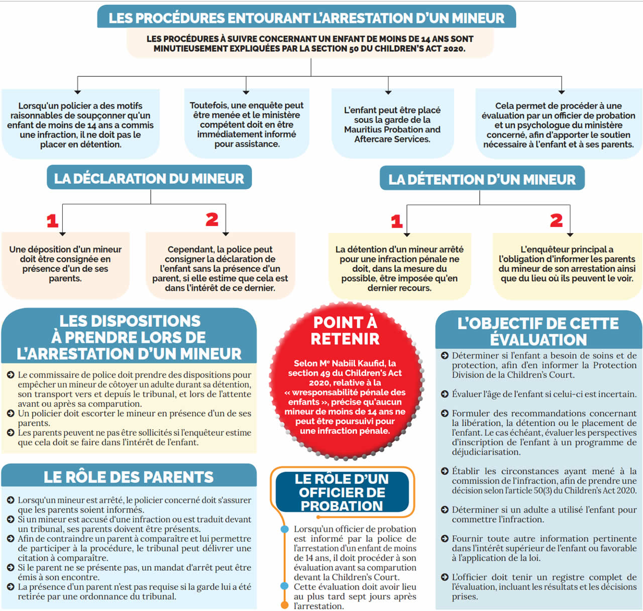 drogue touche nos jeunes