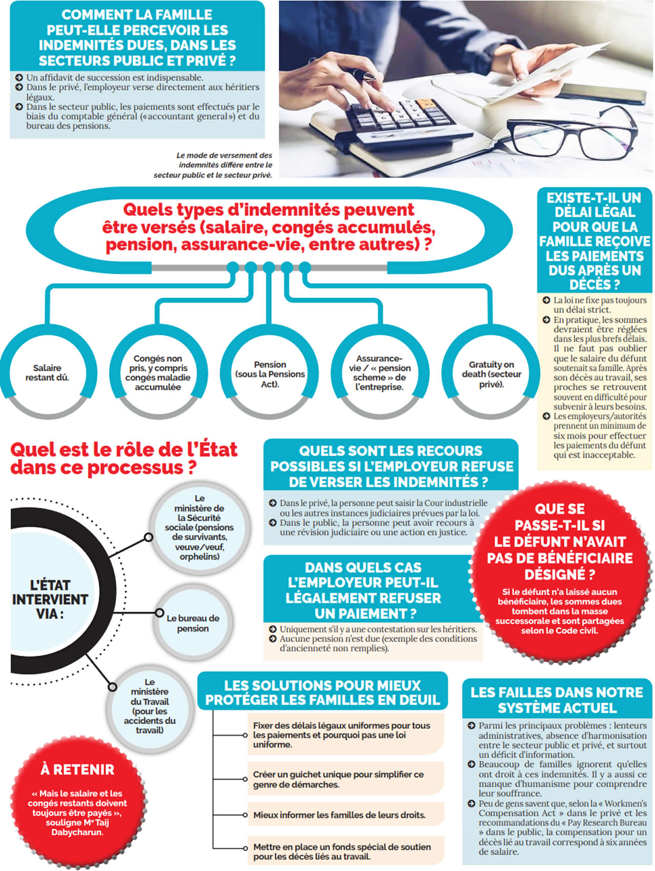 employé décédé