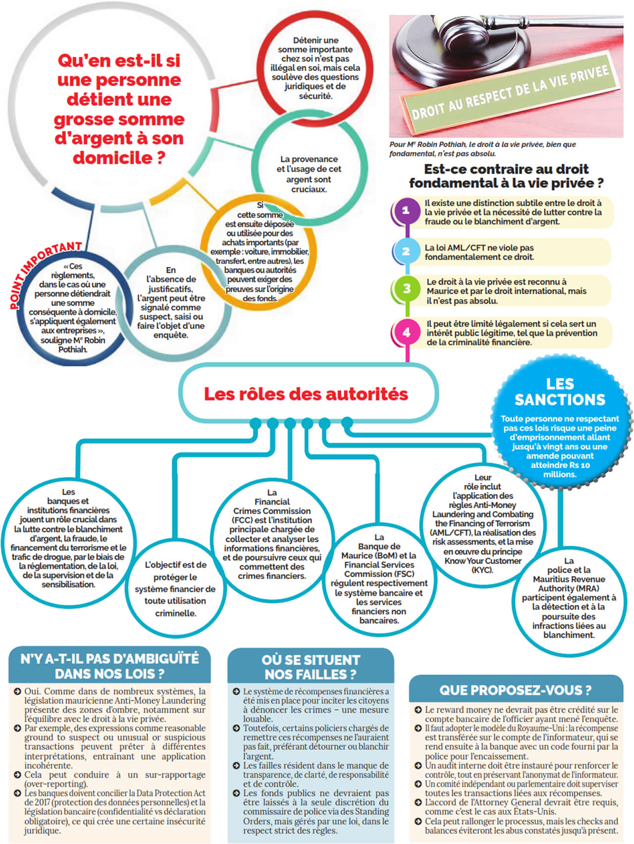 fraude et le blanchiment d’argent