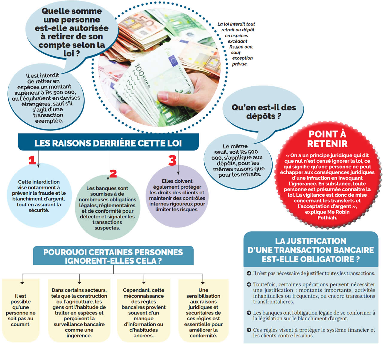 fraude et le blanchiment d’argent