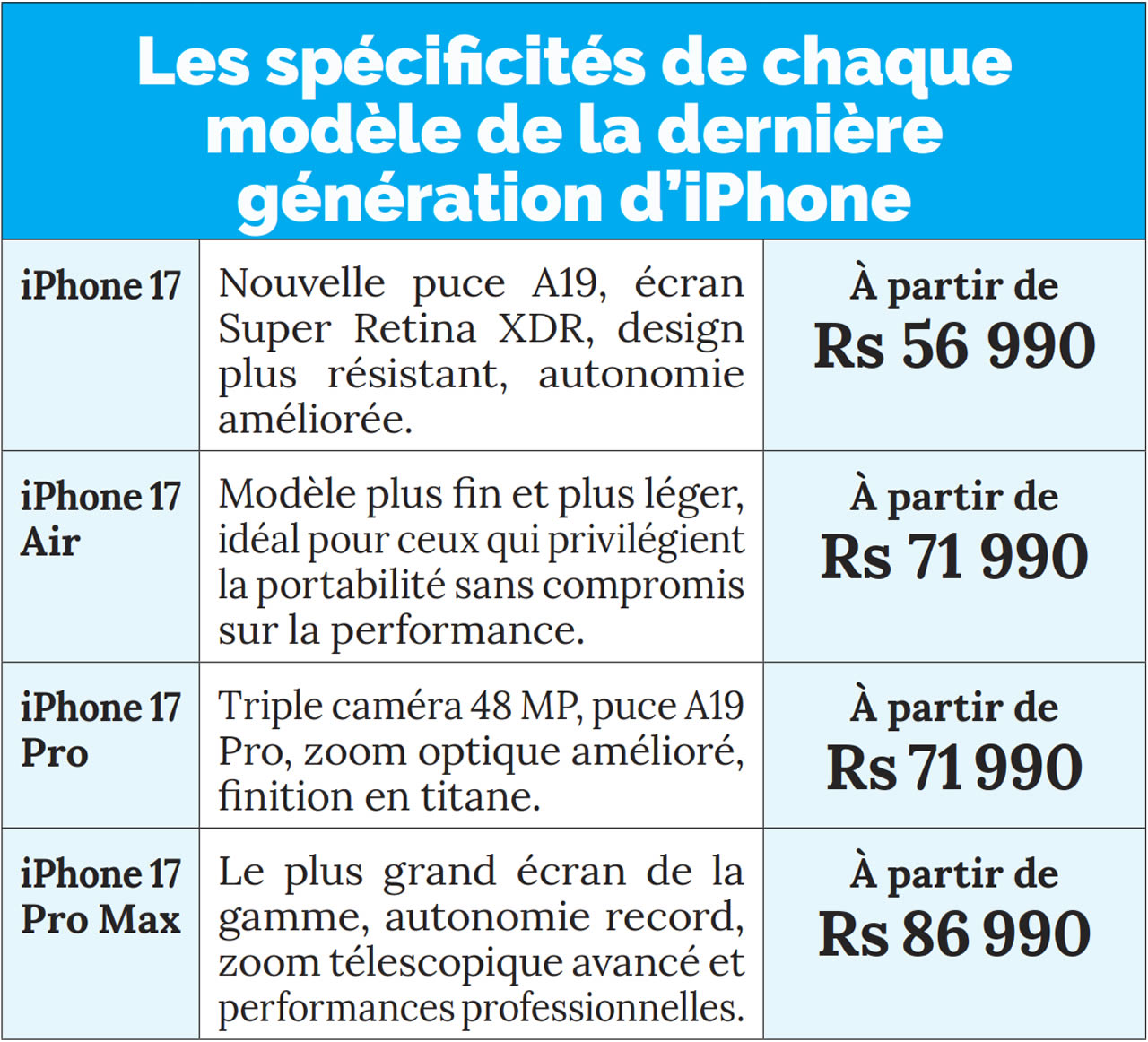iphone 17 price